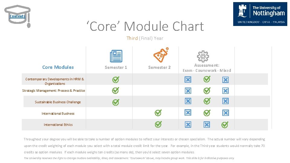 Contents ‘Core’ Module Chart Third (Final) Year Core Modules Semester 1 Semester 2 Assessment: