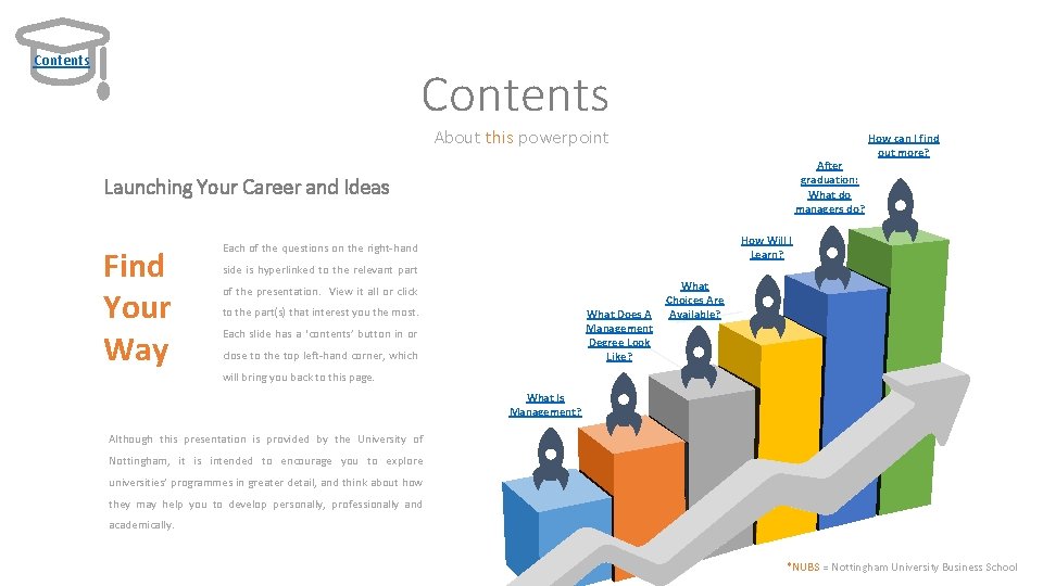 Contents About this powerpoint After graduation: What do managers do? Launching Your Career and