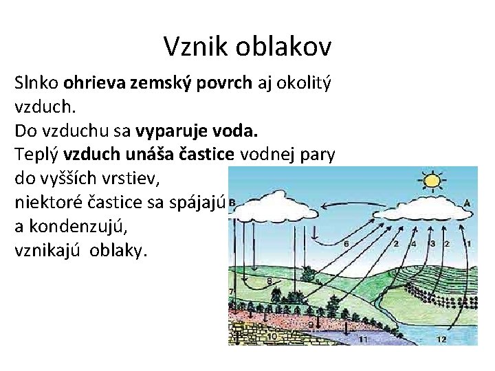 Vznik oblakov Slnko ohrieva zemský povrch aj okolitý vzduch. Do vzduchu sa vyparuje voda.