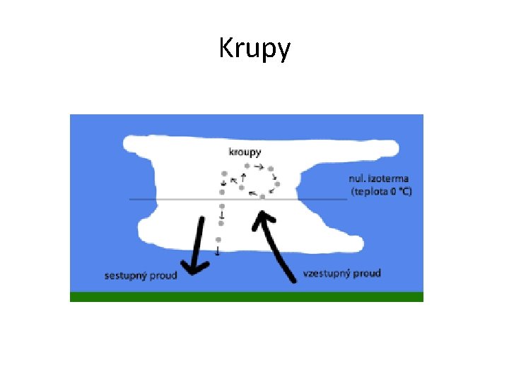 Krupy 