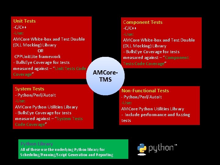 Unit Tests -C/C++ -Use: AMCore White-box and Test Double (DLL Mocking) Library OR CPPUnit.