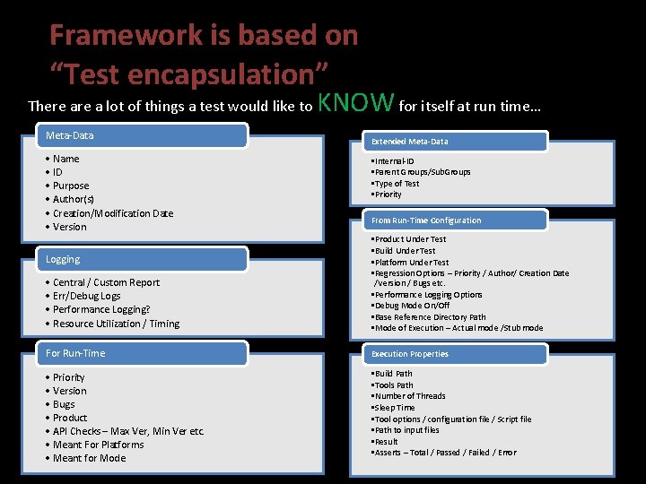 Framework is based on “Test encapsulation” There a lot of things a test would
