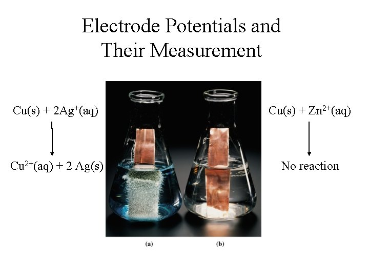 Electrode Potentials and Their Measurement Cu(s) + 2 Ag+(aq) Cu(s) + Zn 2+(aq) Cu