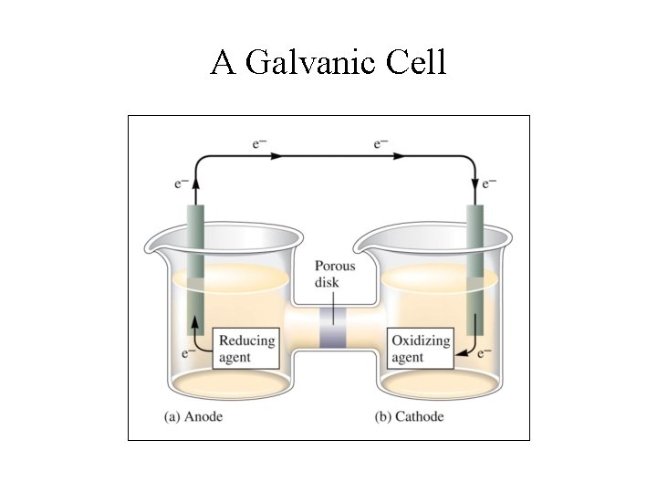 A Galvanic Cell 