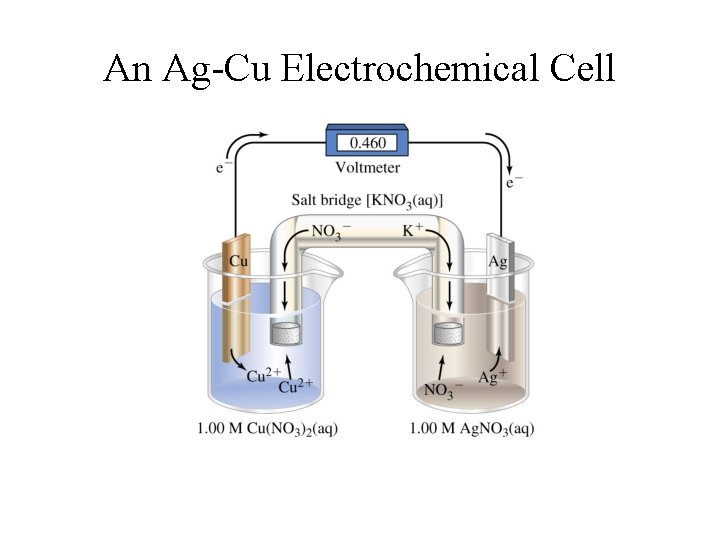 An Ag-Cu Electrochemical Cell 