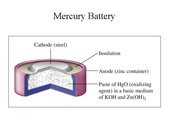Mercury Battery 
