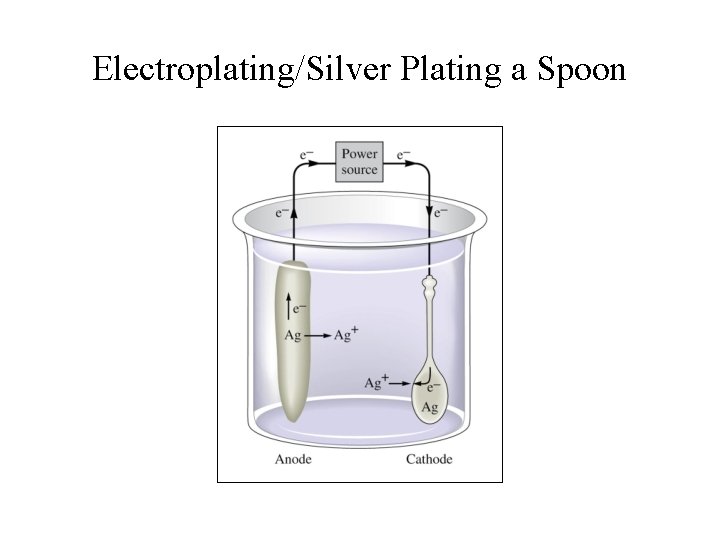 Electroplating/Silver Plating a Spoon 