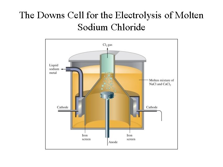 The Downs Cell for the Electrolysis of Molten Sodium Chloride 