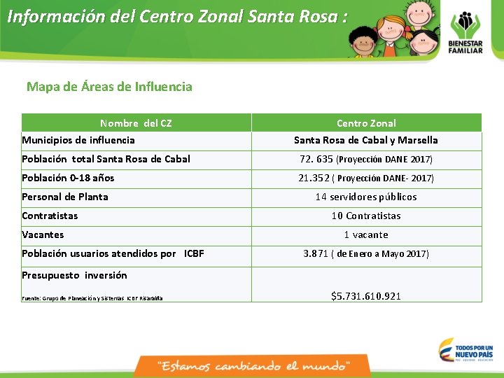 Información del Centro Zonal Santa Rosa : Mapa de Áreas de Influencia Nombre del