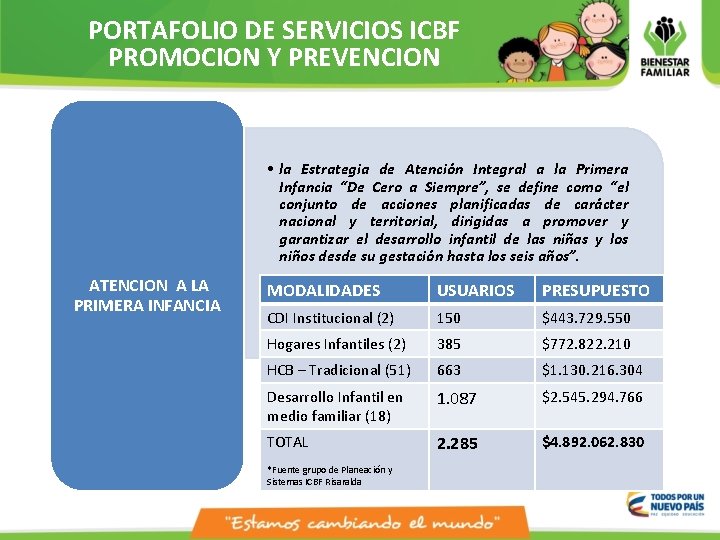 PORTAFOLIO DE SERVICIOS ICBF PROMOCION Y PREVENCION • la Estrategia de Atención Integral a