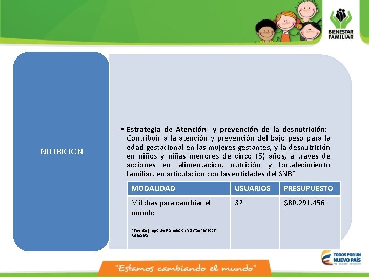 NUTRICION • Estrategia de Atención y prevención de la desnutrición: Contribuir a la atención