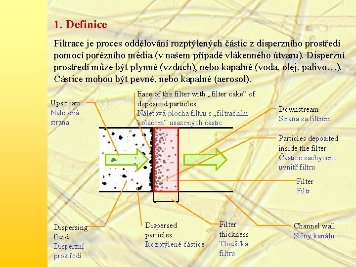 1. Definice Filtrace je proces oddělování rozptýlených částic z disperzního prostředí pomocí porézního média