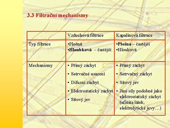 3. 3 Filtrační mechanismy Vzduchová filtrace Kapalinová filtrace Typ filtrace • Plošná • Hloubková