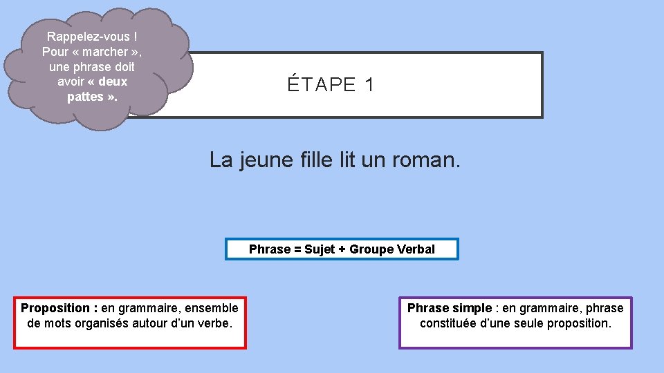 Rappelez-vous ! Pour « marcher » , une phrase doit avoir « deux pattes