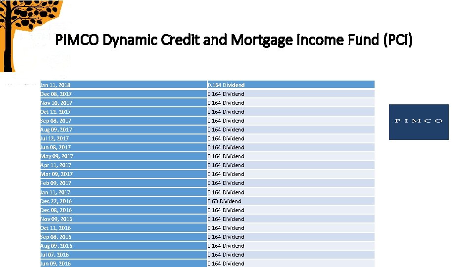 PIMCO Dynamic Credit and Mortgage Income Fund (PCI) Koers 27 jan. 2018: 22, 46