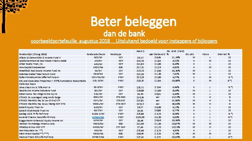 Beter beleggen dan de bank voorbeeldportefeuille augustus 2018 Fondsenlijst (23 aug 2018) Fondscode/beurs NCZ/NY