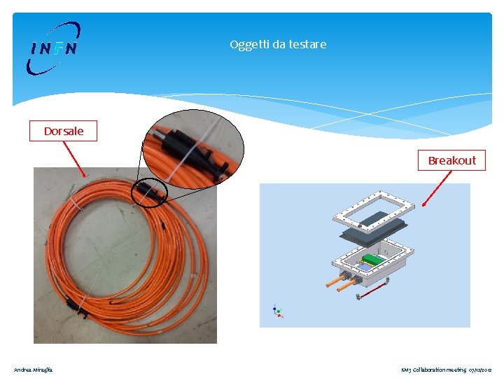 Oggetti da testare Dorsale Breakout Andrea Miraglia KM 3 Collaboration meeting 07/12/2012 