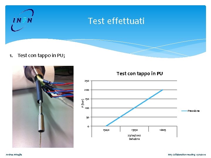 Test effettuati 1. Test con tappo in PU; Test con tappo in PU 250