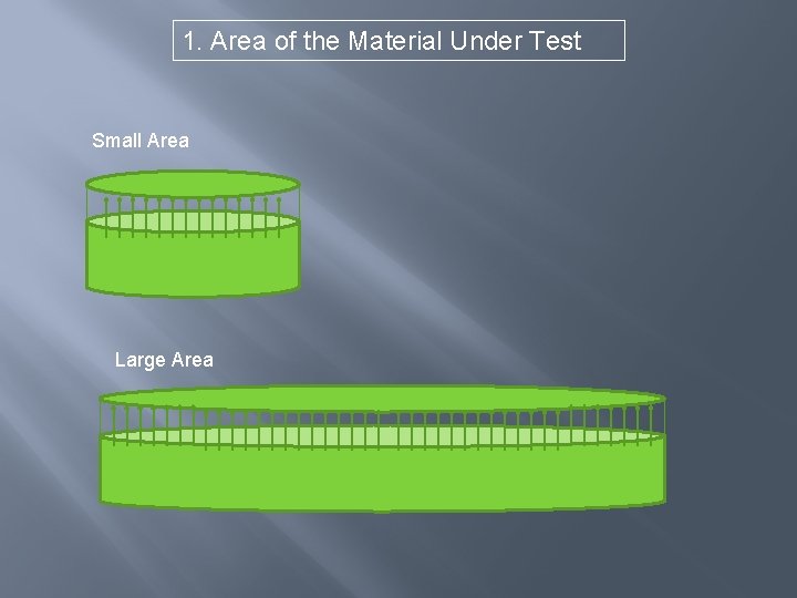 1. Area of the Material Under Test Small Area Large Area 