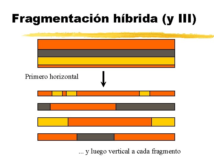 Fragmentación híbrida (y III) Primero horizontal . . . y luego vertical a cada