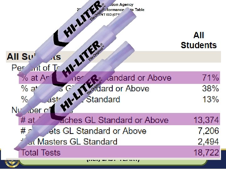 What would Student Achievement have looked like in the OLD DAYS? (i. e. ,