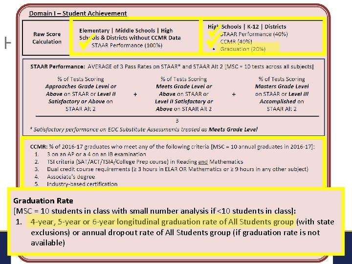 HB 22 Graduation Rate [MSC = 10 students in class with small number analysis