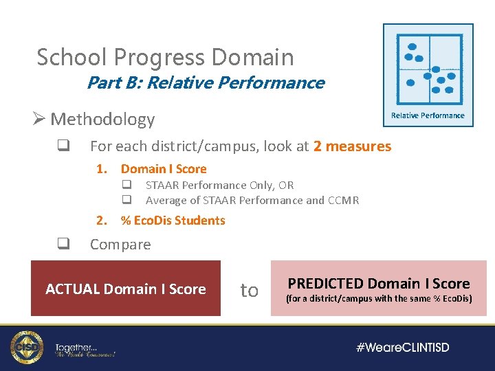 School Progress Domain Part B: Relative Performance Ø Methodology q Relative Performance For each