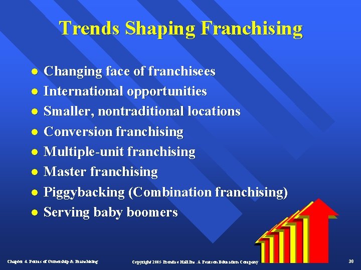 Trends Shaping Franchising l l l l Changing face of franchisees International opportunities Smaller,