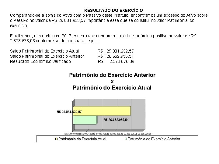 RESULTADO DO EXERCÍCIO Comparando-se a soma do Ativo com o Passivo deste instituto, encontramos