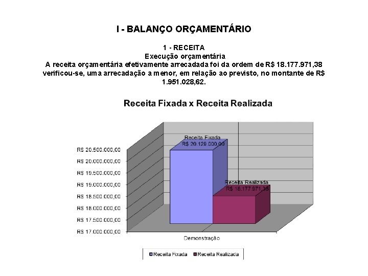 I - BALANÇO ORÇAMENTÁRIO 1 - RECEITA Execução orçamentária A receita orçamentária efetivamente arrecadada