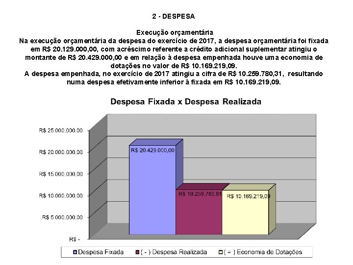 2 - DESPESA Execução orçamentária Na execução orçamentária da despesa do exercício de 2017,