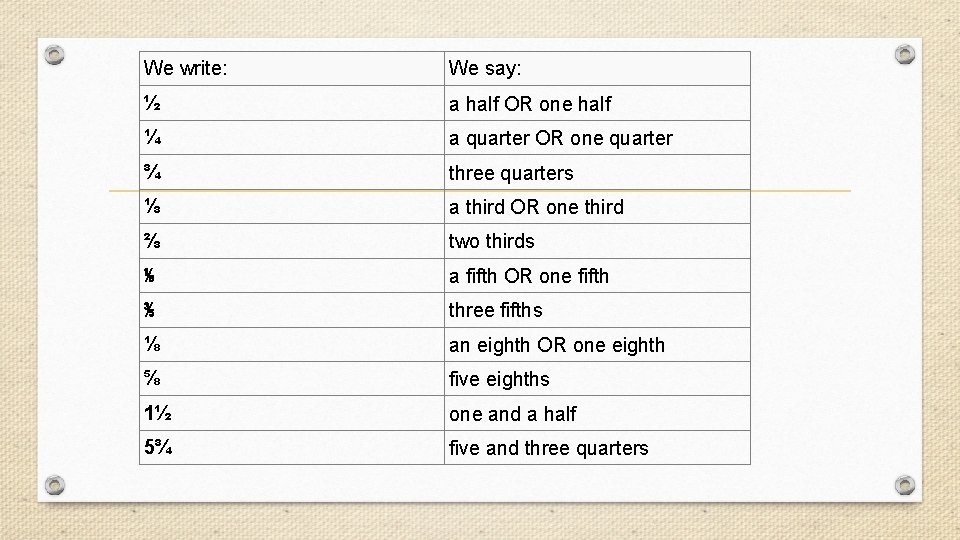 We write: We say: ½ a half OR one half ¼ a quarter OR