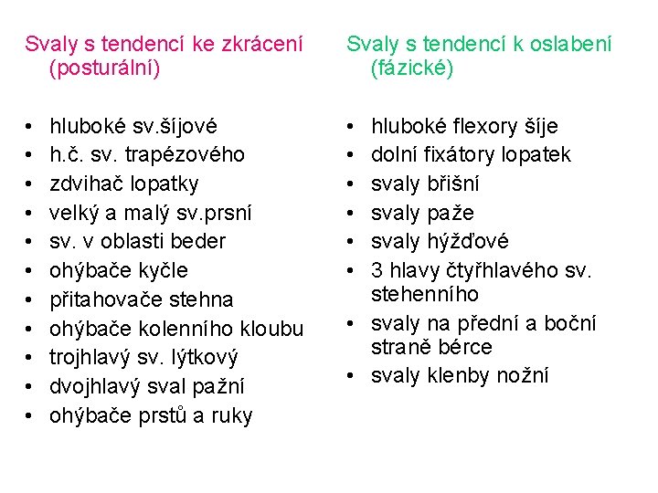 Svaly s tendencí ke zkrácení (posturální) Svaly s tendencí k oslabení (fázické) • •