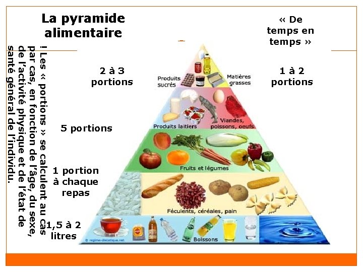 1 portion à chaque repas 1, 5 à 2 litres ! Les « portions