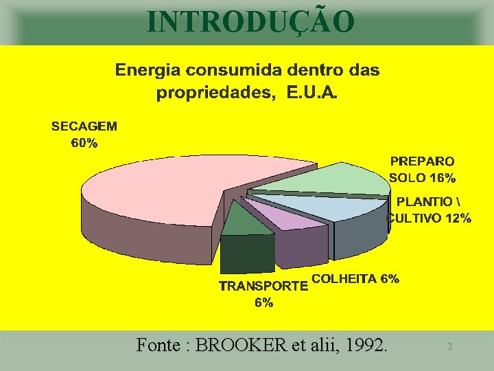 INTRODUÇÃO Fonte : BROOKER et alii, 1992. 3 