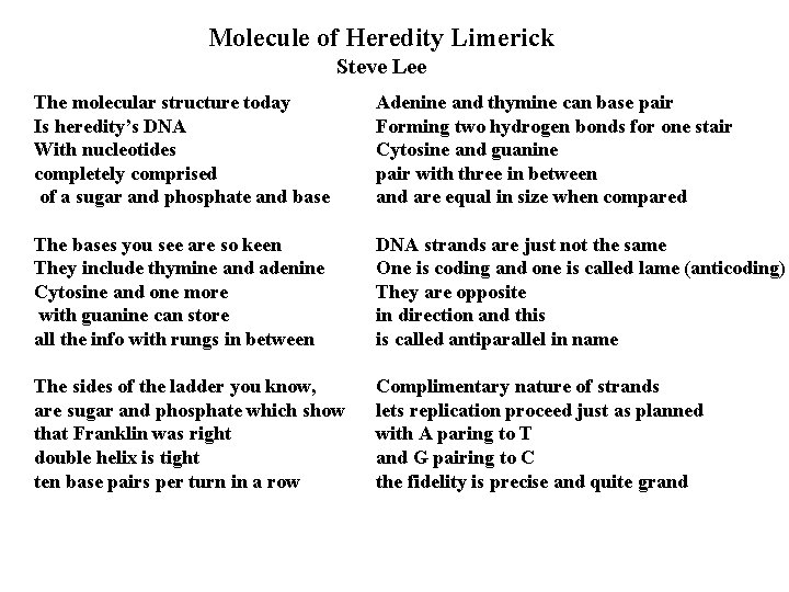 Molecule of Heredity Limerick Steve Lee The molecular structure today Is heredity’s DNA With