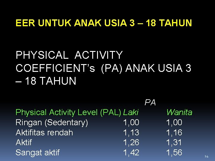 EER UNTUK ANAK USIA 3 – 18 TAHUN PHYSICAL ACTIVITY COEFFICIENT’s (PA) ANAK USIA