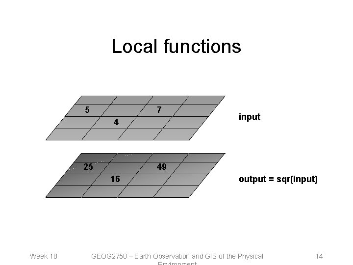 Local functions 5 7 4 25 49 16 Week 18 input output = sqr(input) Local functions 5 7 4 25 49 16 Week 18 input output = sqr(input)