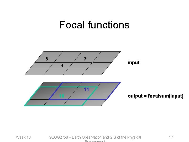 Focal functions 5 7 4 input 11 16 Week 18 output = focalsum(input) GEOG