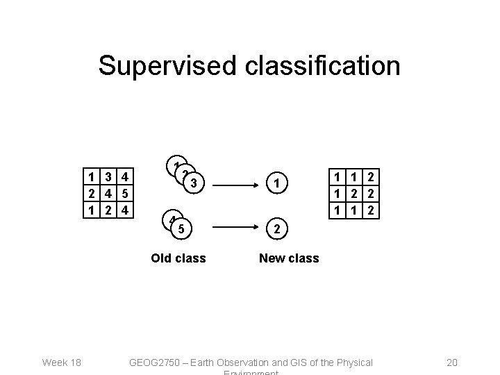 Supervised classification 1 3 4 2 4 5 1 2 4 1 4 2