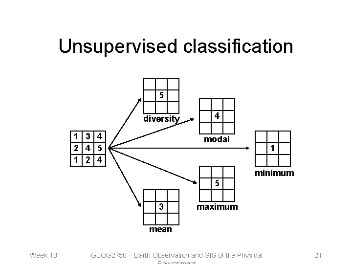 Unsupervised classification 5 diversity 1 3 4 2 4 5 1 2 4 4