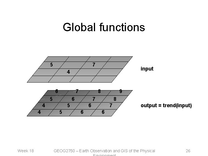 Global functions 5 7 input 4 6 7 5 6 4 4 Week 18