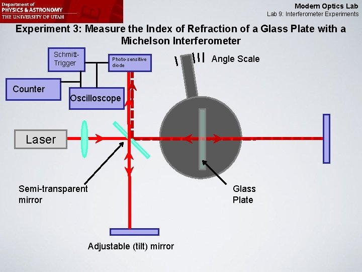 Modern Optics Lab 9: Interferometer Experiments Experiment 3: Measure the Index of Refraction of