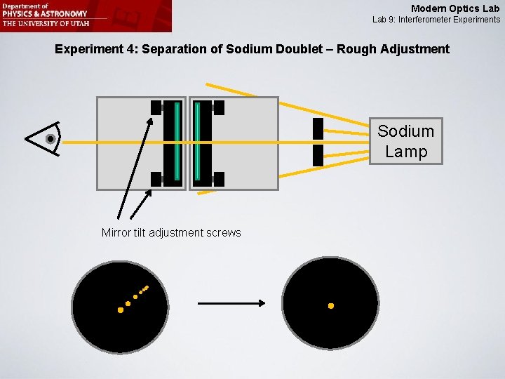 Modern Optics Lab 9: Interferometer Experiments Experiment 4: Separation of Sodium Doublet – Rough