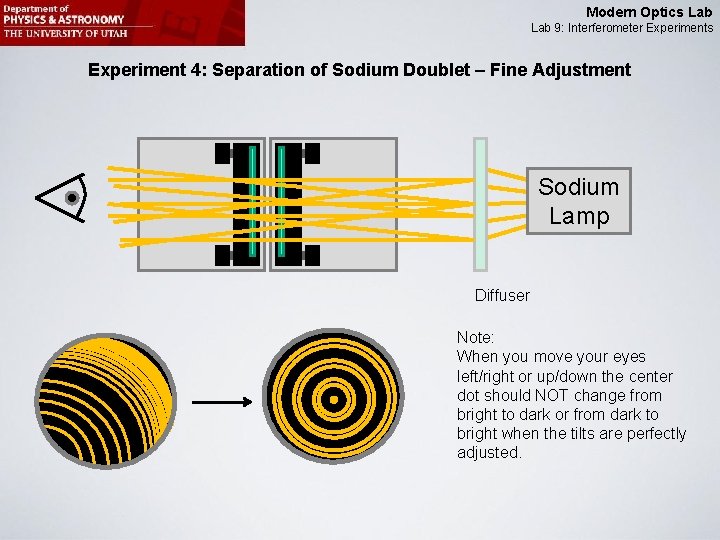 Modern Optics Lab 9: Interferometer Experiments Experiment 4: Separation of Sodium Doublet – Fine