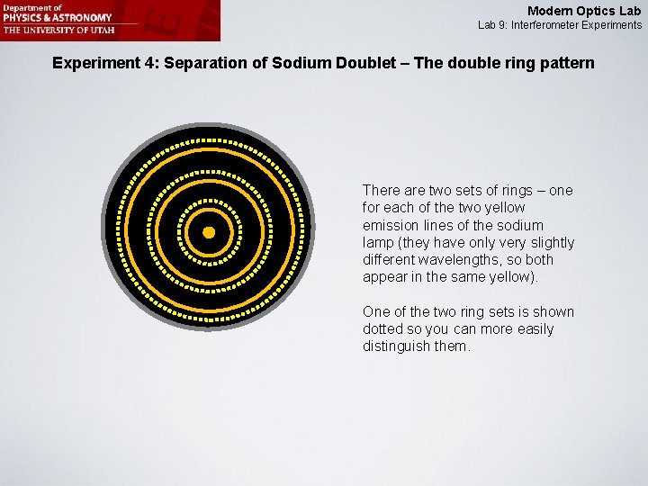 Modern Optics Lab 9: Interferometer Experiments Experiment 4: Separation of Sodium Doublet – The