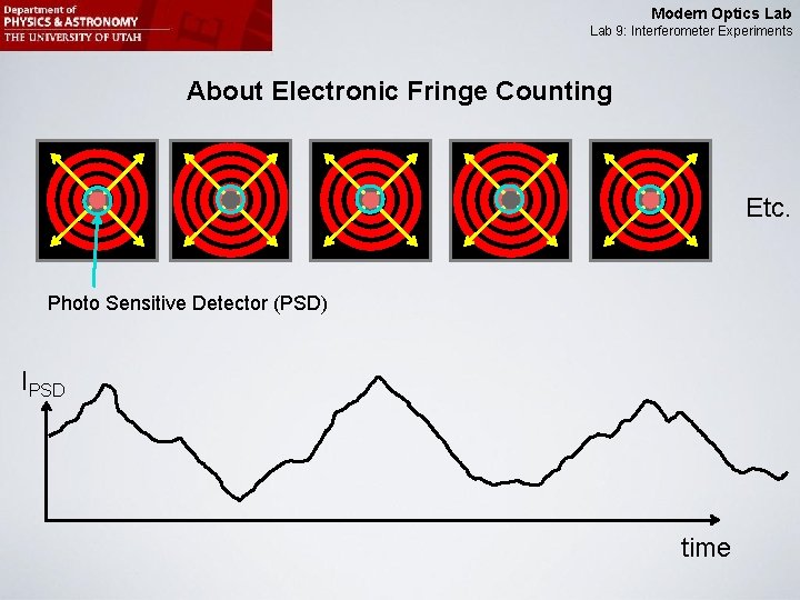 Modern Optics Lab 9: Interferometer Experiments About Electronic Fringe Counting Etc. Photo Sensitive Detector