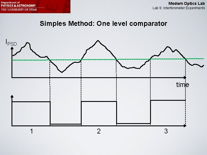 Modern Optics Lab 9: Interferometer Experiments Simples Method: One level comparator IPSD time 1