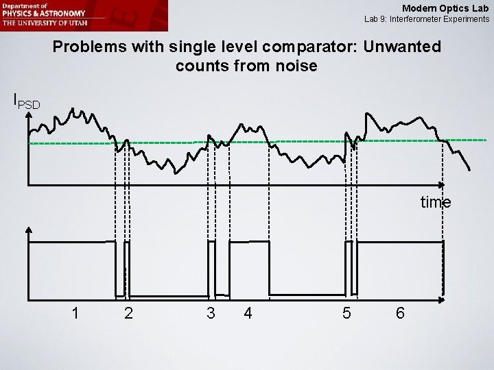 Modern Optics Lab 9: Interferometer Experiments Problems with single level comparator: Unwanted counts from