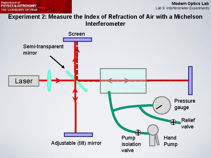 Modern Optics Lab 9: Interferometer Experiments Experiment 2: Measure the Index of Refraction of